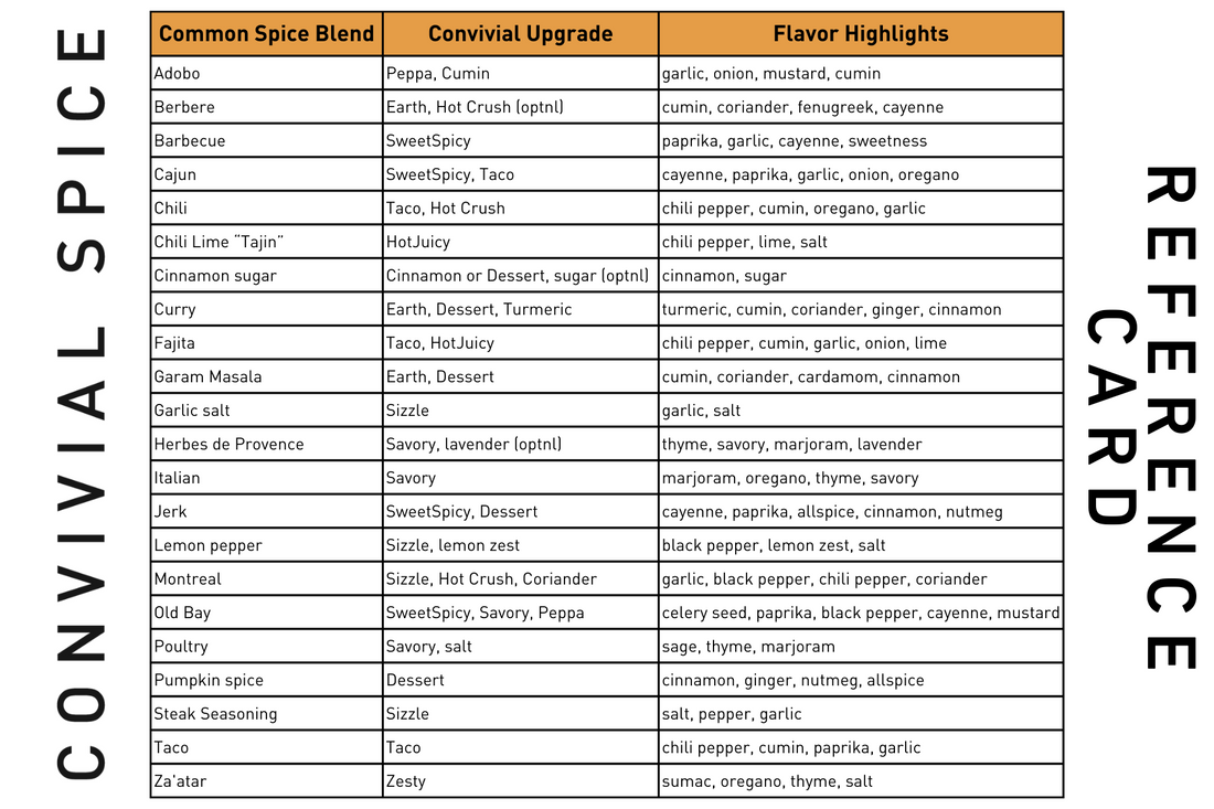 Spice Reference Card